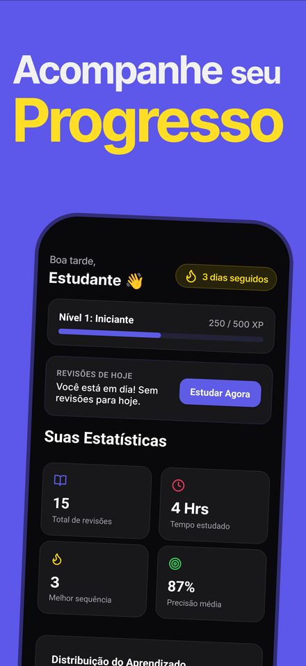Painel de progresso com nível, XP, total de revisões e precisão média